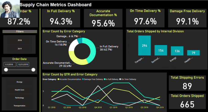 Gig Preview - Create a stunning google data studio dashboard and report for you