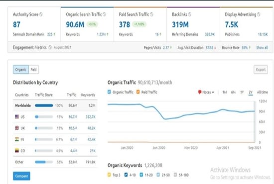 Gig Preview - Da 94 guest post DR 92 guest post 90m traffic backlinks