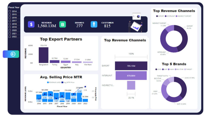 Gig Preview - Create your powerbi reports and dashboard