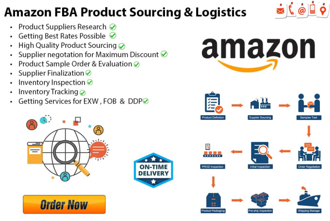 Gig Preview - Handle amazon product sourcing and logistics from alibaba china