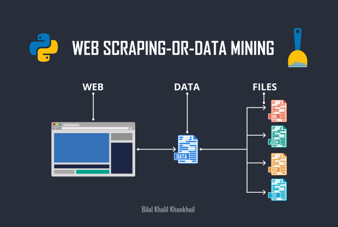 Gig Preview - Be your web data extractor, miner