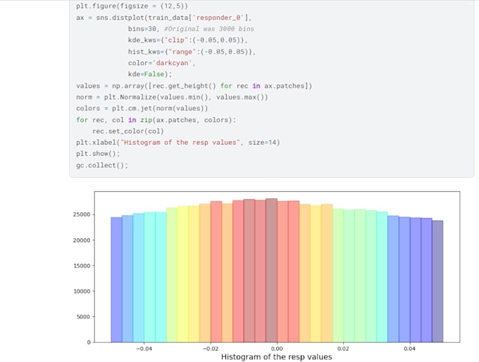 Gig Preview - Create deep learning time series models