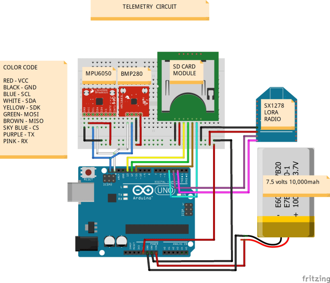 Gig Preview - Build your arduino projects