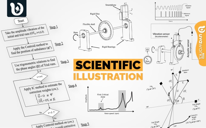 Gig Preview - Design vector technical illustrations, drawings for booklets