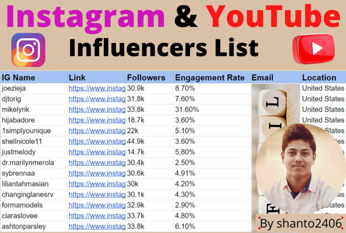 Gig Preview - Find top instagram youtube influencer list for your business