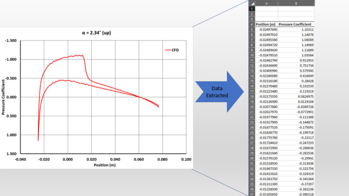 Gig Preview - Digitize and extract data from graphs and charts