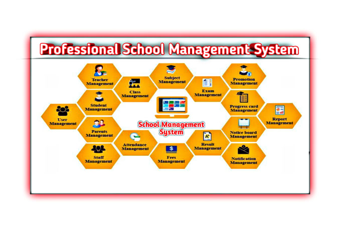 Gig Preview - Make professional school management system