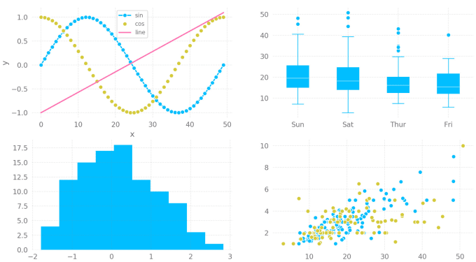 Gig Preview - Do business analytics with python