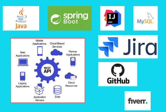 Gig Preview - Do java spring boot ,restful API ,spring security