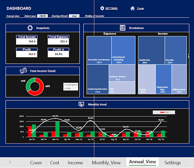 Gig Preview - Create a dashboard to monitor your business