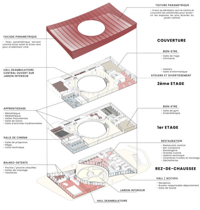 Gig Preview - Provide architectural diagrams and schemes for your project