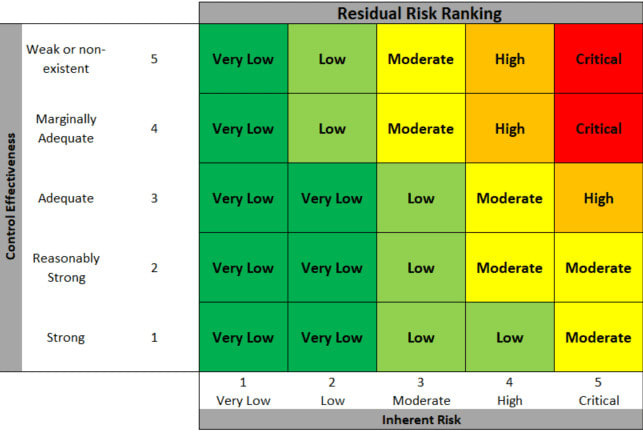 Bestseller - do risk management exercise for your company