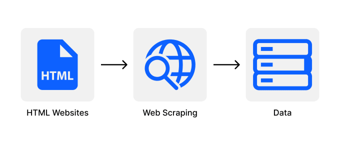 Gig Preview - Scraping the data from specific source website