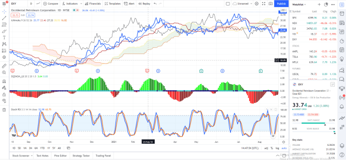 Bestseller - do a technical analysis on a stock and produce a report on it