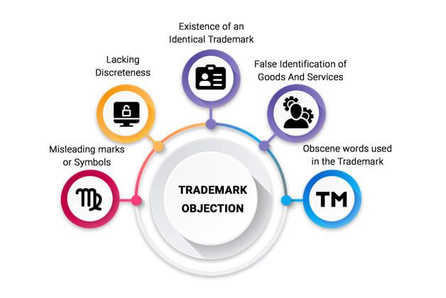 Gig Preview - File trademark objection reply in india