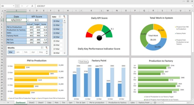 Gig Preview - Clean data and create dashboard in excel