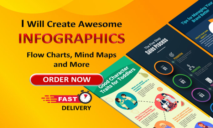 Gig Preview - Create flowchart, infographic design, mind map, miro board, mural board for you