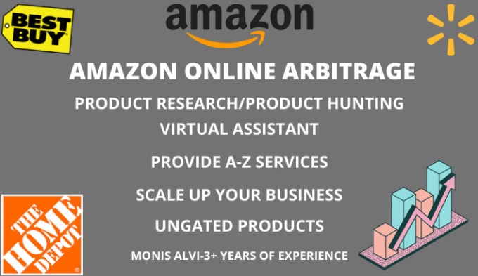 Gig Preview - Do amazon online arbitrage product research