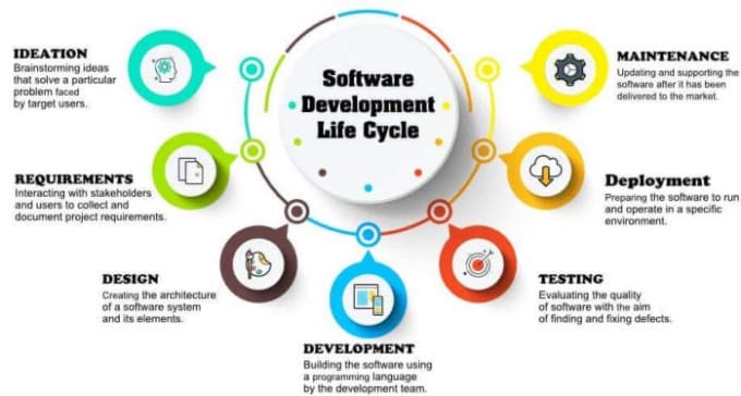 Gig Preview - Be your software engineering tutor online