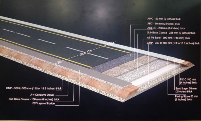 Gig Preview - Create custom road designs for civil projects