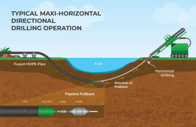 Gig Preview - Create a ground drilling process diagram