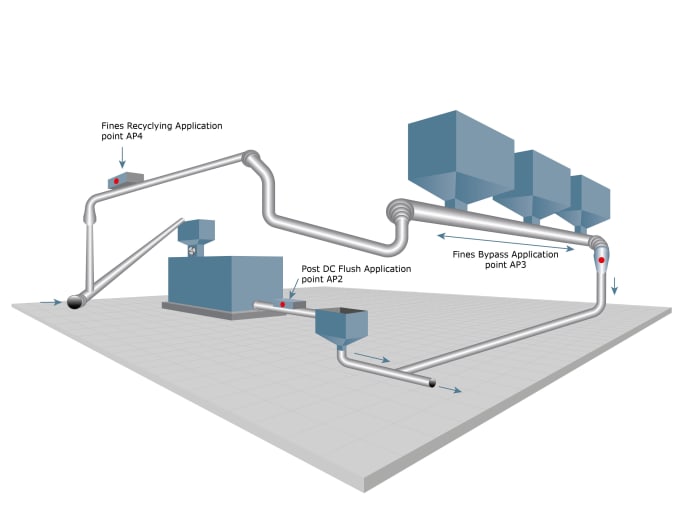 Gig Preview - Do how it works diagram