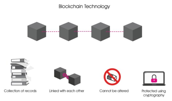 Gig Preview - Teach you solidity language for ethereum blockchain dapp development