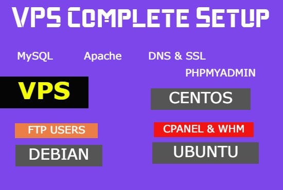 Gig Preview - Do complete vps server setup centos ubuntu debian linux apache