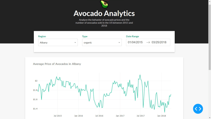 Bestseller - create interactive dashboard using streamlit or plotly dash