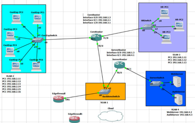 Gig Preview - Network designing and configuration using packettracer