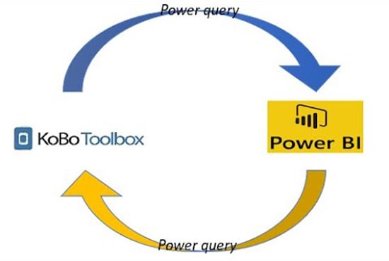 Gig Preview - Link your project kobo  with power bi desktop