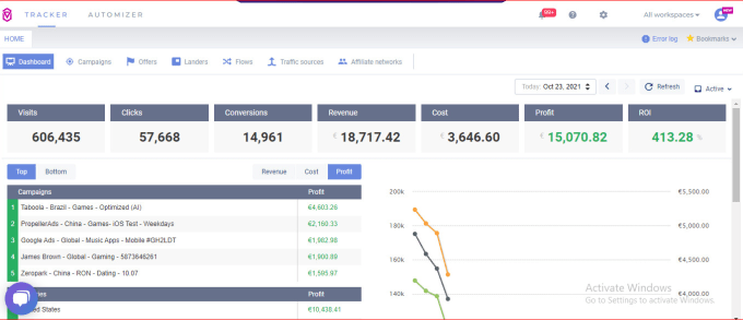 Gig Preview - Setup voluum CPA adtracking,conversion,campaign voluum,binom,funnelflux,redtrack