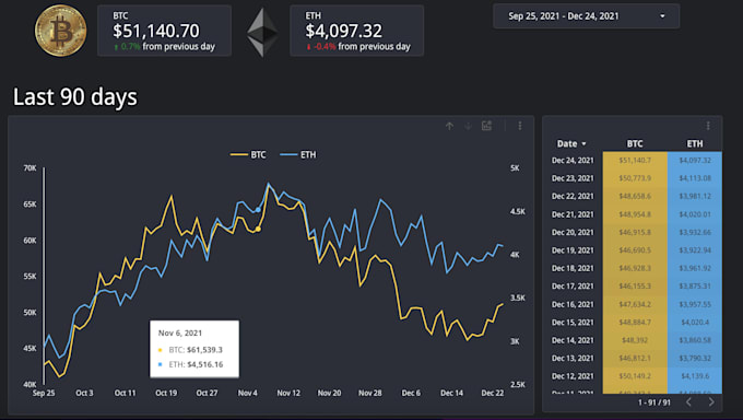 Gig Preview - Build crypto, stock, dynamic portfolio, screener dashboard