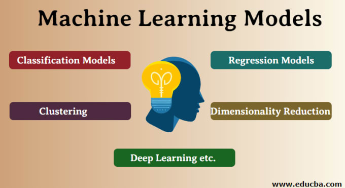 Gig Preview - Build machine learning and deep learning models