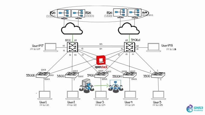 Gig Preview - Do cisco sdn,sdwan lab, troubleshoot