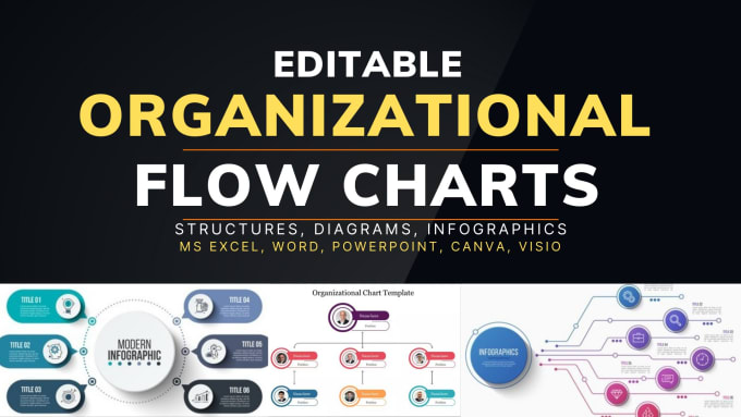 Gig Preview - Create flowchart and organizational charts