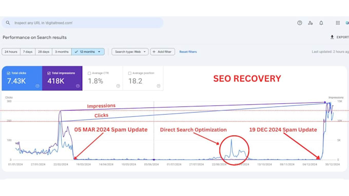 Gig Preview - Disavow seo spam backlinks and remove moz spam score