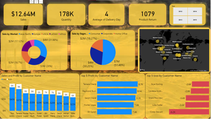 Gig Preview - Create professional power bi dashboards, reports, and gis maps in 24 hrs