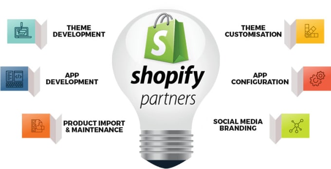 Gig Preview - Shopify , shopify plus expert shopify speed optimization expert