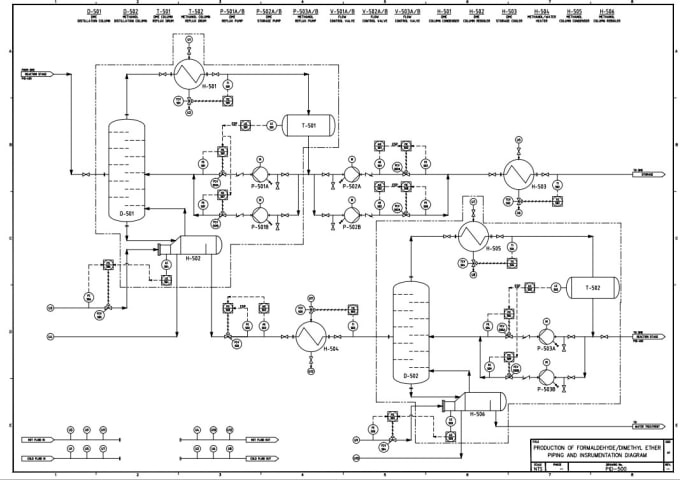 Gig Preview - Design control loops and instrumentation on pids for og, chemical plants