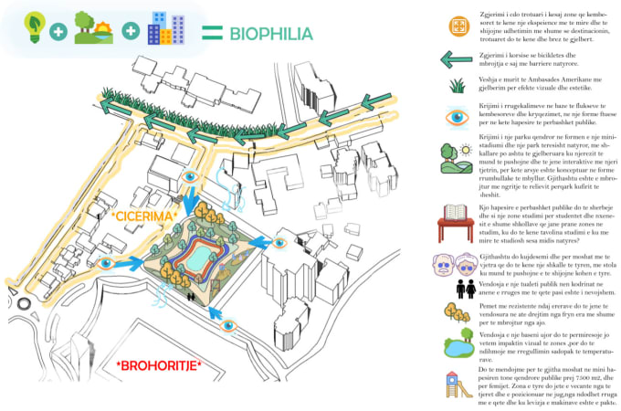 Gig Preview - Create architectural diagrams for presentation