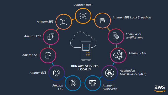 Gig Preview - Teach you amazon web services