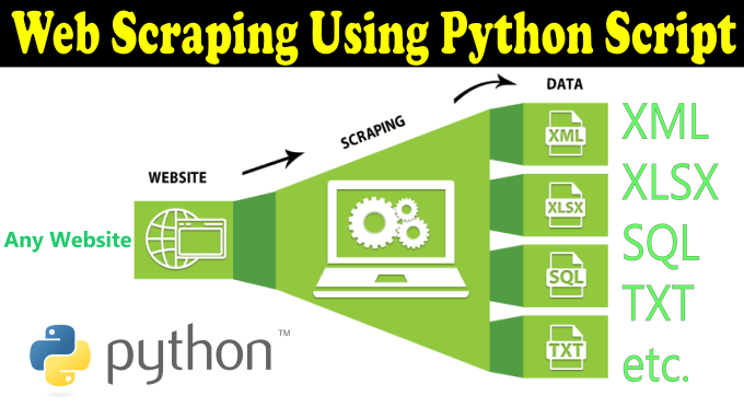 Gig Preview - Do python web scraping and data mining