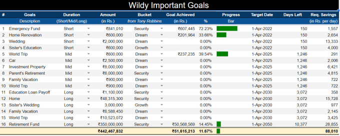 Gig Preview - Construct excel financial model, forecasts, budget