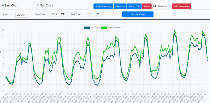 Gig Preview - Create data pipelines and upgrade existing data pipelines