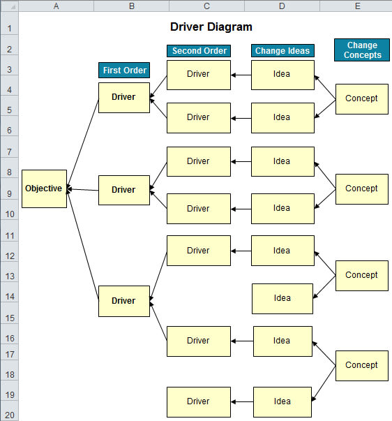 Gig Preview - Help in decision making tasks by hand and using excel