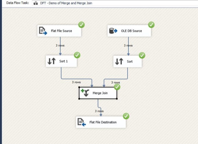 Gig Preview - Create ssis package and sql query