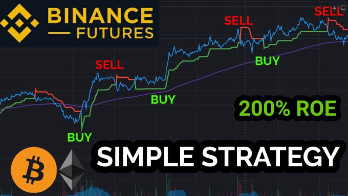 Gig Preview - Teach you my strategy to trade futures