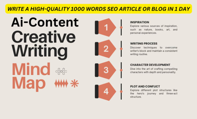 Gig Preview - Write a high quality 1000 words SEO article or blog in 1 day