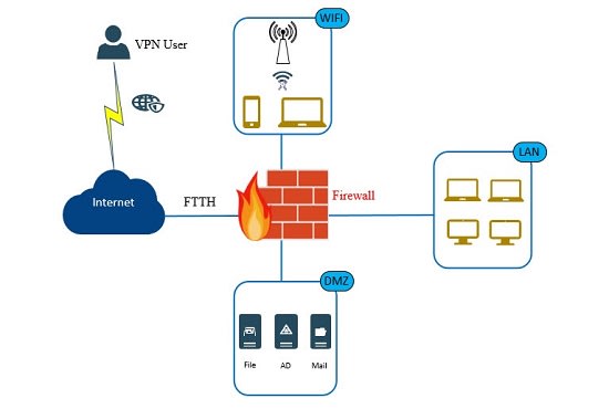 Gig Preview - Be your virtual IT and network engineer